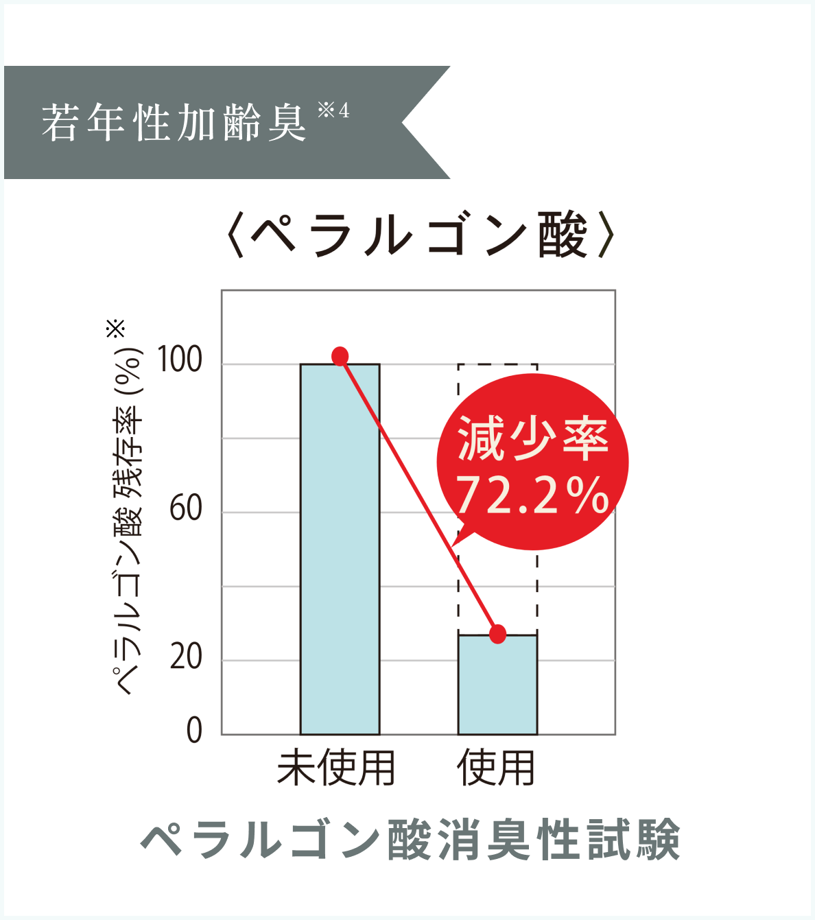 消臭・除菌ファブリックウォーター 除菌,空間,スプレー,消臭,アロマ,靴,芳香剤,トイレ,インテリア,いいニオイ,良いニオイ,良い匂い,おしゃれ,オシャレ,お洒落,ミスト,ファブリック,エアーフレッシュナー,加齢臭,部屋干し,生乾き,自然由来