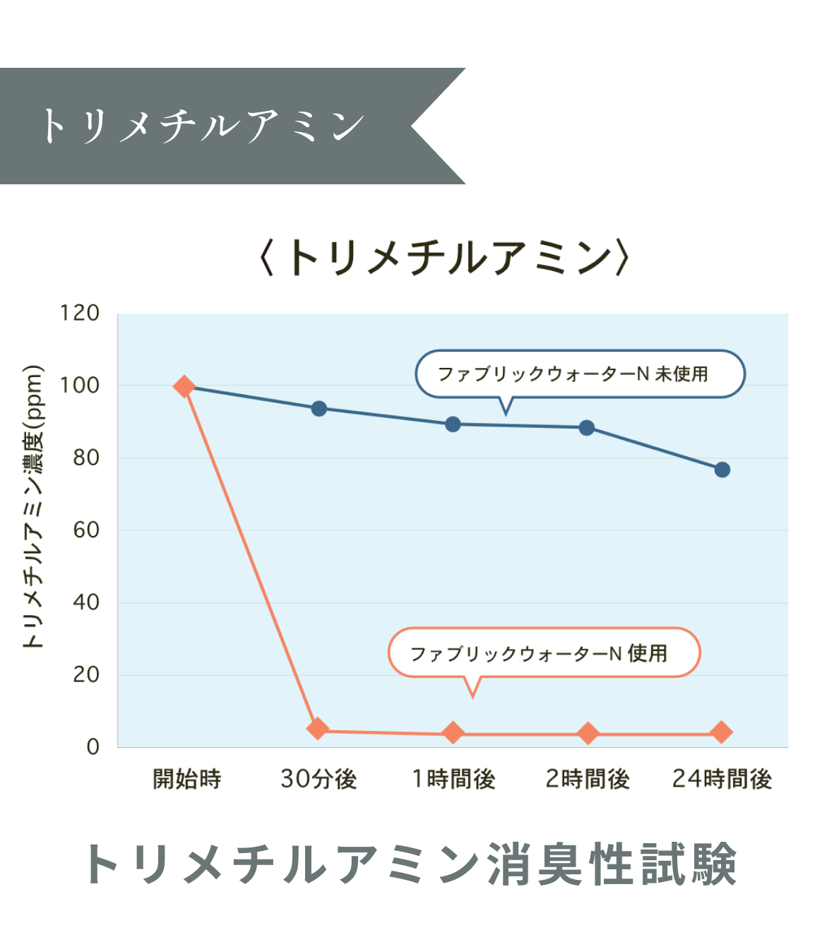 消臭・除菌 ファブリックウォーター 【公式卸通販】デイリーアロマジャパンBtoBショップ 選べるファブリックウォーター よりどり4本<br>