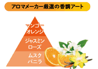 アロマメーカー厳選の香調アート