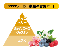 アロマメーカー厳選の香調アート