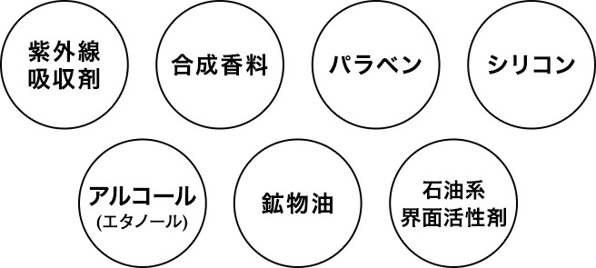 アロマUVクリーム