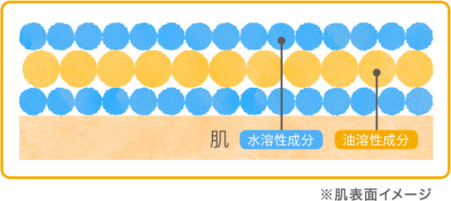 アロマUVクリーム