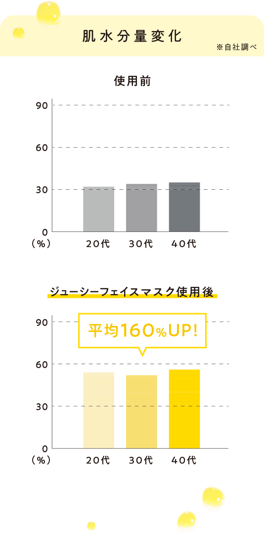 高知県産YUZU ジューシーフェイスマスク｜DAILY AROMA JAPAN公式