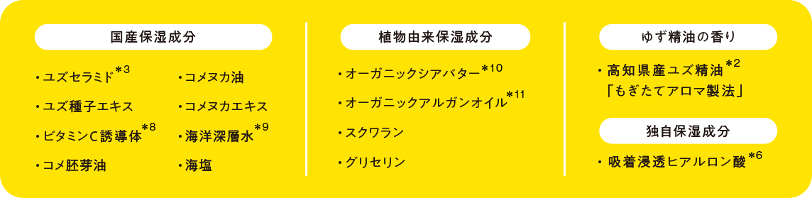 国産保湿成分：ユズセラミド、コメヌカ油、ユズ種子エキス、コメヌカエキス、ビタミンC誘導体、海洋深層水、コメ胚芽油、海塩／植物由来保湿成分：オーガニックシアバター、オーガニックアルガンオイル、スクワラン、グリセリン／ゆず精油の香り：高知県産ユズ精油「もぎたてアロマ製法」／独自保湿成分：吸着浸透ヒアルロン酸