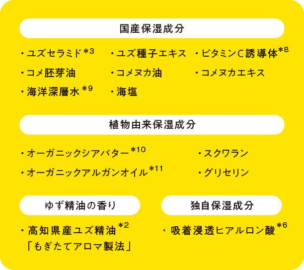 国産保湿成分：ユズセラミド、コメヌカ油、ユズ種子エキス、コメヌカエキス、ビタミンC誘導体、海洋深層水、コメ胚芽油、海塩／植物由来保湿成分：オーガニックシアバター、オーガニックアルガンオイル、スクワラン、グリセリン／ゆず精油の香り：高知県産ユズ精油「もぎたてアロマ製法」／独自保湿成分：吸着浸透ヒアルロン酸